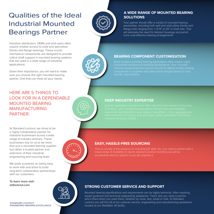 Mounted bearings infographic
